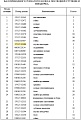 Ступица 175-27-31384 Ступица 175-27-31384