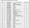 Прокладка 16Y-15-00072 Прокладка 16Y-15-00072