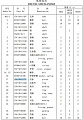 Поршень натяжителя 154-30-11771 Поршень натяжителя 154-30-11771