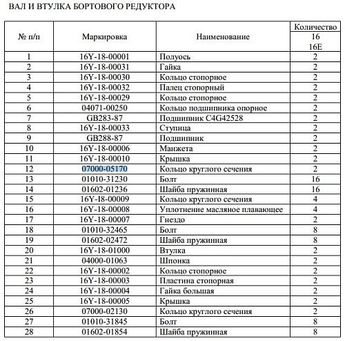 Кольцо 07000-05170 Кольцо 07000-05170